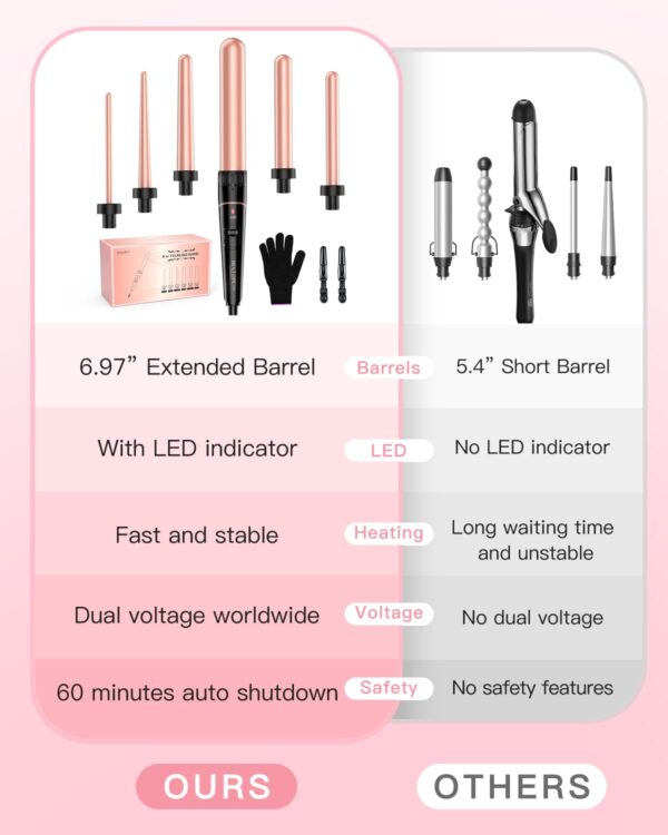 Long Barrel Curling Iron Wand Set, BESTOPE PRO 6 in 1 Curling Wand Set with Ceramic Barrel for Long/Medium Hair, 0.35"-1.25" Interchangeable Hair Wand Curler, Dual Voltage, Include Glove & Clips