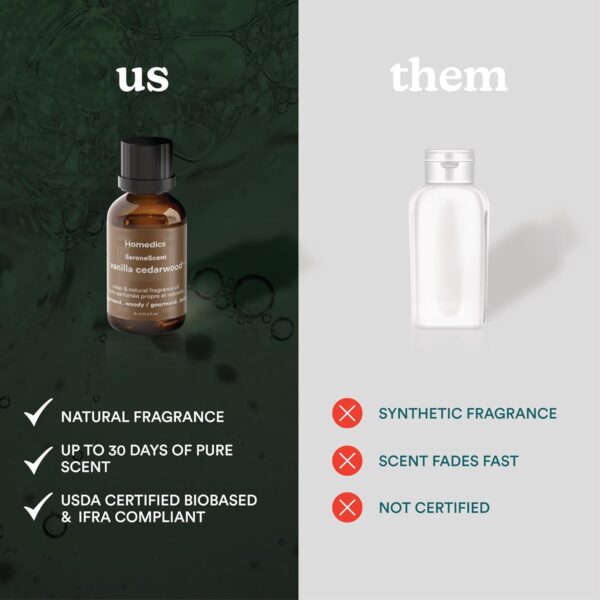 Homedics SereneScent Vanilla Cedarwood Home Fragrance Oil, 15 ml, for use with Homedics SereneScent Mini Waterless Diffuser (ARMH-680), Clean & Natural Everyday Collection