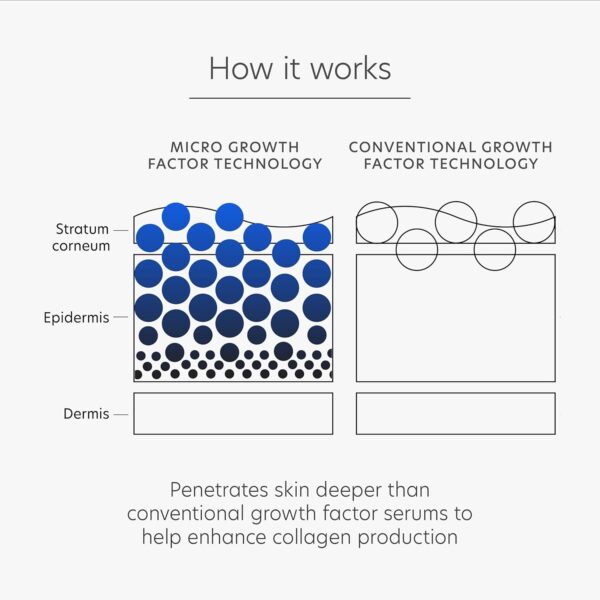 PCA SKIN Pro Max Age Renewal Anti Aging Serum, Anti Aging Face Serum for Reducing Wrinkles and Sagging Skin, Helps Lift and Firm Skin on Face and Neck, Safe For All Skin Types, 1.0 oz Pump Bottle