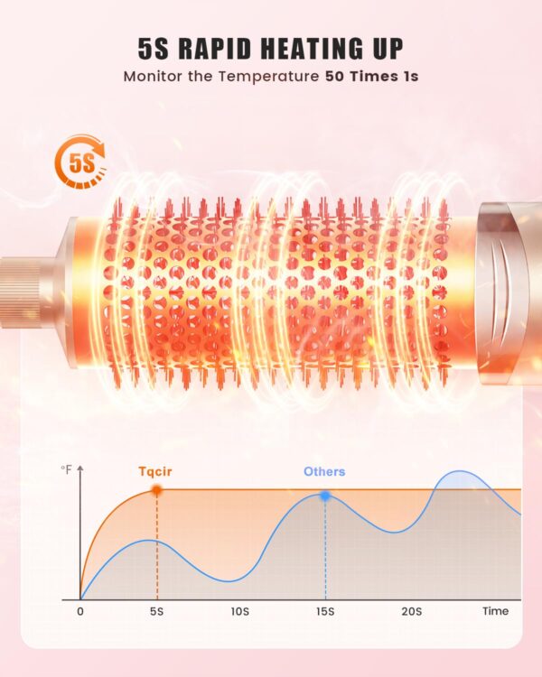 8-in-1 Professional Hot Air Styler&Hair Dryer Brush, Powerful Multi-Styler with Auto-Wrap Curler with Storage Case, Fast Drying Curling Straightening Volumizing Without Heat Damage