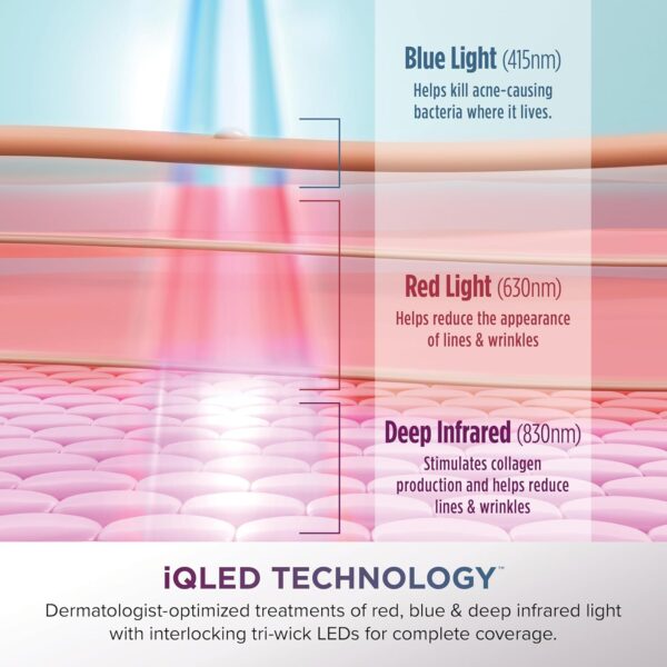 Shark CryoGlow LED Face Mask (FSA/HSA Eligible*) with Under-Eye Cooling, Anti-Ageing & Blemish Repair, Red & Blue LED, Infrared Light Therapy, USB-C, Remote Control, Storage Bag, Lilac Chill, FW312PL
