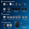 Norelco Philips Multigroom 9000 Series, All-in-One Trimmer, Beard Trimmer and Hair Clipper, 25-Piece/27-Length Men's Grooming Kit for Beard, Face, Nose, Ear and Body, Travel Kit, MG9522/50