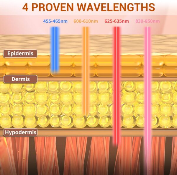 LED Face Mask Light Therapy, 4 Modes Portable Red Light Therapy for Face with 2000mAh Rechargeable Remote, Blue, Orange, 850NM Infrared & Red Light Mask, 400 LEDs for Anti-Aging, at Home