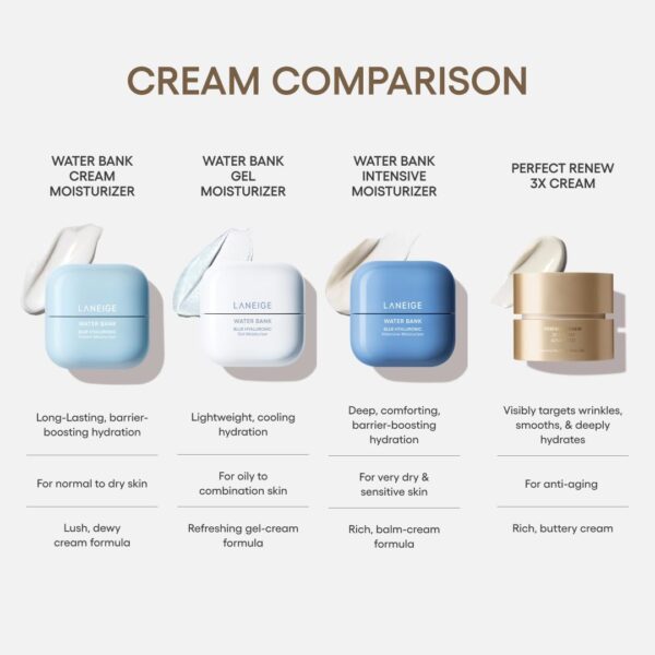 LANEIGE Perfect Renew 3X Cream: Anti-Aging Cream for Visible Wrinkles & Firm Skin