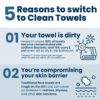 Clean Skin Club Clean Towels XL™, 100% USDA Biobased Face Towel, Disposable Face Towelette, Eczema Association Accepted, Makeup Remover Dry Wipes, Ultra Soft, 50 Ct, 1 Pack