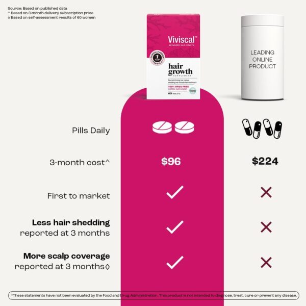 Viviscal Hair Growth Supplements For Women For Thicker, Fuller Hair, Nourishes Thinning & Loss, With Proprietary Collagen Complex, 60 Tablets, 1 Month Supply