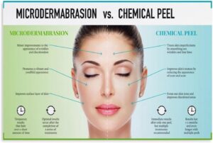 Microdermabrasion Vs Chemical Peel Poster (1) Canvas Print Wall Art Decoration Living Room Office Bedroom Aesthetic 24x16inch(60x40cm) Unframe-style