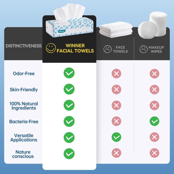 Winner Soft Face Towels, 100% USDA Biobased Facial Towels, Unscented Cotton Tissues for Sensitive Skin, OEKO-TEX Certified Face Towelettes Disposable, Makeup Remover Dry Wipes, 600 Ct, 6 Pack