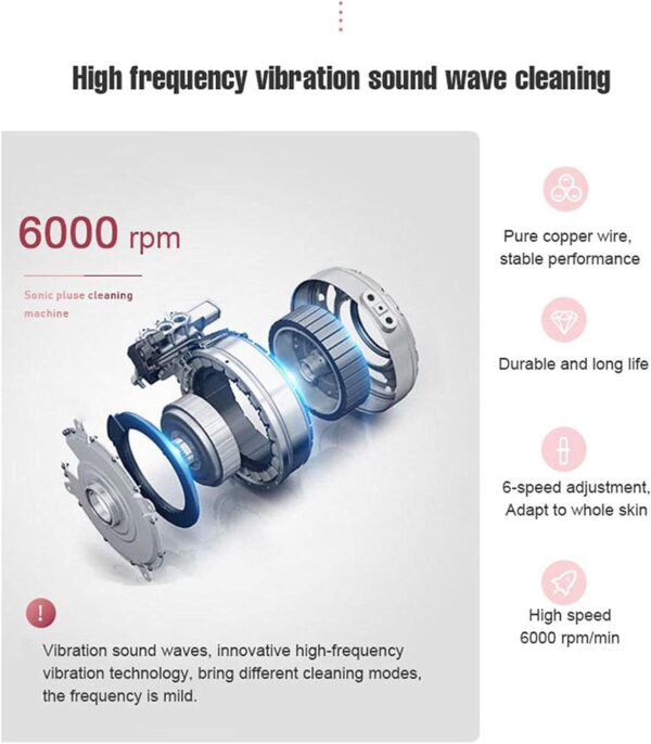 USB Rechargeable Silicone Facial Cleansing Brush, 6- Sonic Skin Care and Exfoliation, Achieve Better Skin Products Absorption - Red(Green)