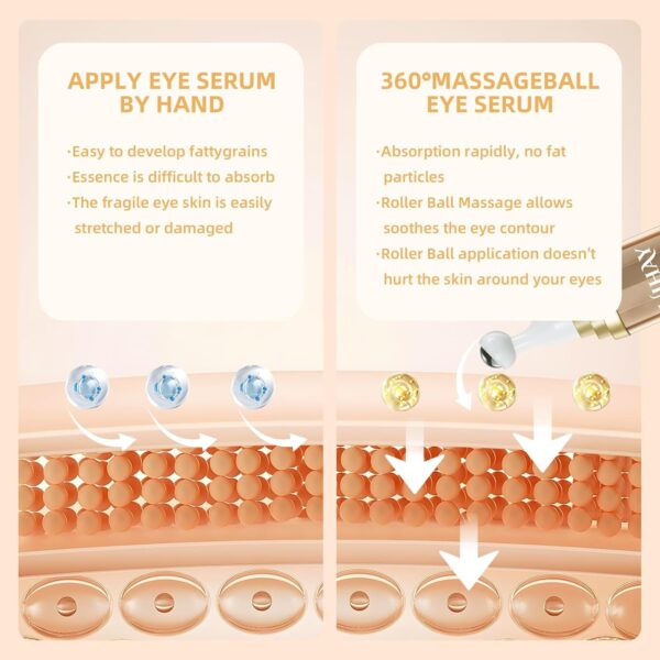 5% Caffeine Eye Cream, Under Eye Serum for Dark Circles, Puffiness & Wrinkles Fine Lines, Eye Roller Serum with 360° Massage Ball, Eye Treatment Balm for Men & Women