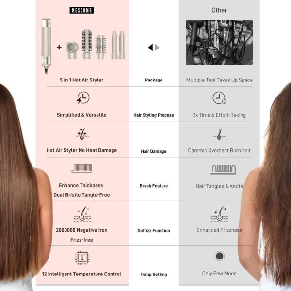 5-in-1 Hot Air Styler – 110,000 RPM Brush Blow Dryer with Auto Wrap Curlers, Fast Drying, Frizz-Free, No Heat Damage – Curl, Straighten, & Add Volume for Salon-Quality Hair