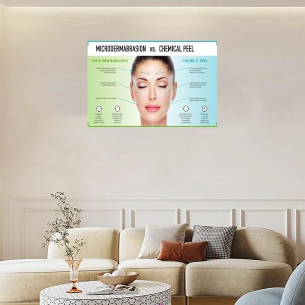 Microdermabrasion Vs Chemical Peel Poster (1) Canvas Print Wall Art Decoration Living Room Office Bedroom Aesthetic 24x16inch(60x40cm) Unframe-style