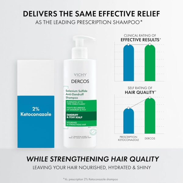 Dercos Selenium Sulfide Anti Dandruff Shampoo, Dry Scalp Treatment and Itch Relief. Prescription Strength Comparable to 2% Ketoconazole, for Mild to Severe Dandruff-Prone Hair & Flaky, Itchy Scalps