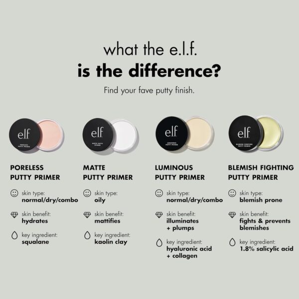 e.l.f. Poreless Putty Primer, Silky, Skin-Perfecting, Lightweight, Long Lasting, Smooths, Hydrates, Minimizes Pores, Flawless Base & Finish, All-Day Wear, Ideal for All Skin Types, 0.74 Fl Oz