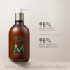 Moroccanoil Body Lotion