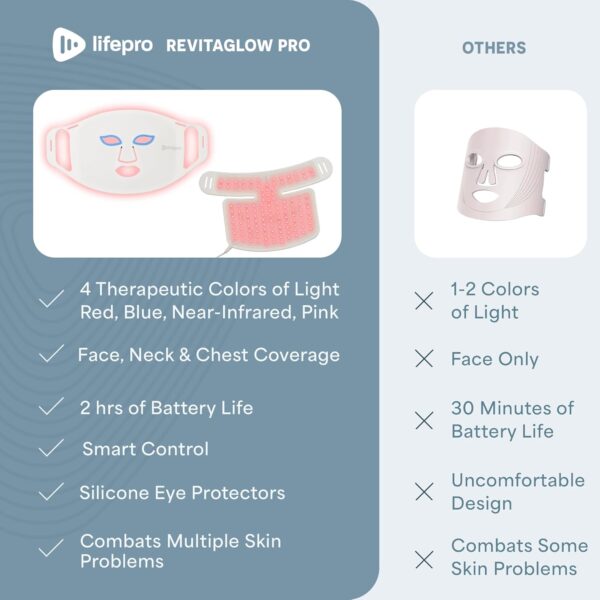 Lifepro Red Light Therapy Face Mask - LED Light Therapy Mask with 3 Colors for Face and Neck - Portable Skin Care Device for at-Home Facials
