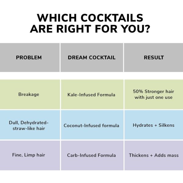 COLOR WOW Dream Cocktail Kale Infused Leave-in Treatment – for fragile, damaged hair | Reduce hair breakage by 50% in a single use | Powerful heat protectant