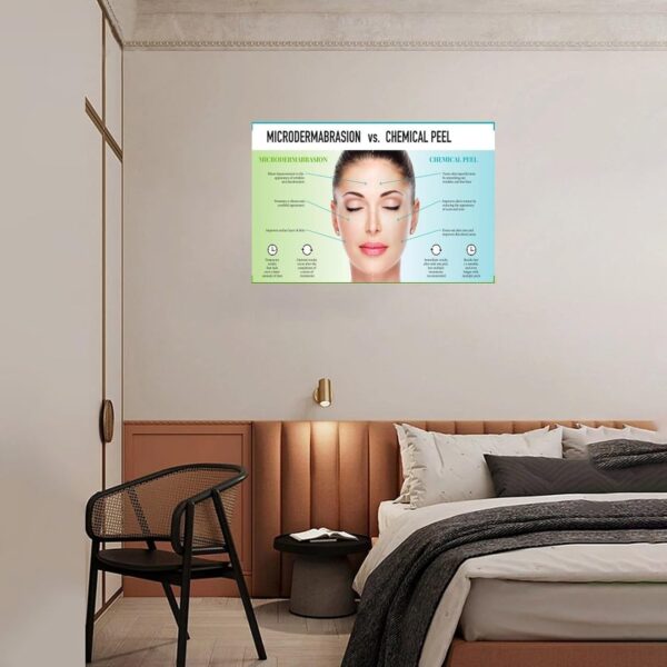 Microdermabrasion Vs Chemical Peel Poster (1) Canvas Print Wall Art Decoration Living Room Office Bedroom Aesthetic 24x16inch(60x40cm) Unframe-style