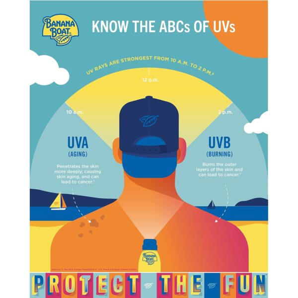 Banana Boat Sport Ultra SPF 50 Sunscreen Lotion, 12oz | Banana Boat Sunscreen SPF 50 Lotion, Oxybenzone-Free, Sunblock, Family Size, 12oz (Pack of 1)
