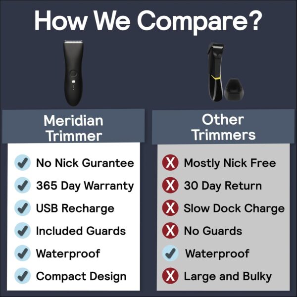 MERIDIAN The Trimmer Original - Body Hair Trimmer for Men, Electric Shaver for Pubic Hair, Chest, Legs & Bikini, Waterproof & Rechargeable, Sage