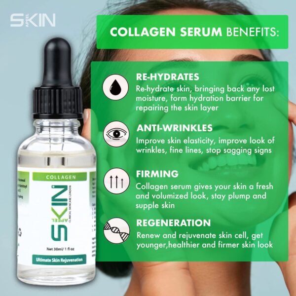 Collagen Serum 30ml 1 fl. oz Clinical Skincare London Made In UK- Use With Micro Needle Derma Roller and Stamp