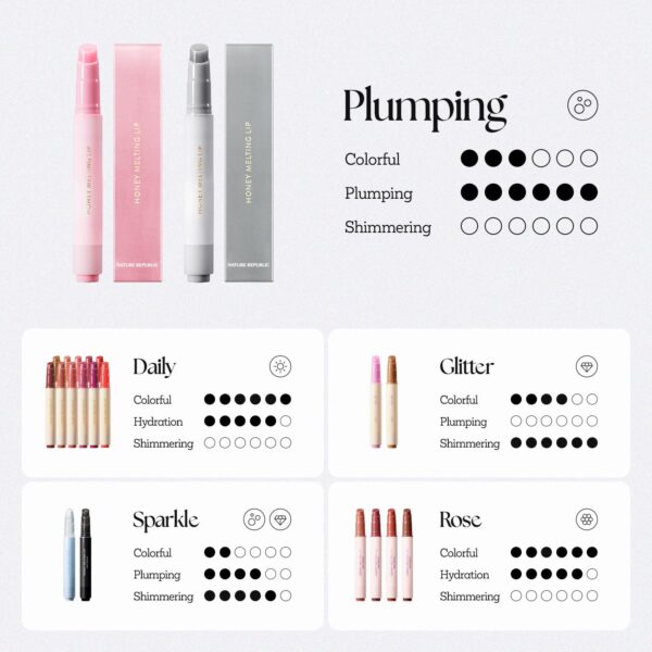 Nature Republic HONEY MELTING LIP PLUMPING (11 PINK) SOFT LIP STICK Tint & Plump Hydrating Gloss, Moisturizing balms, Volumizing formula & Sheer tint, Glowy Finish, korean make up