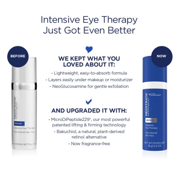 NEOSTRATA SKIN ACTIVE Intensive Eye Therapy, Anti Aging Under Eye Ceam, Treats Dark Circles, Puffiness, Fine Lines and Wrinkles with Hyaluronic Acid, Peptides and Bakuchiol, 0.5 oz