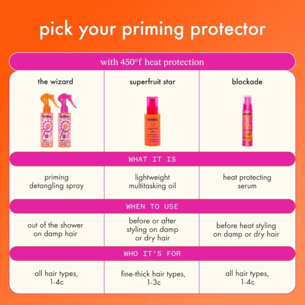 amika superfruit star lightweight hair styling oil