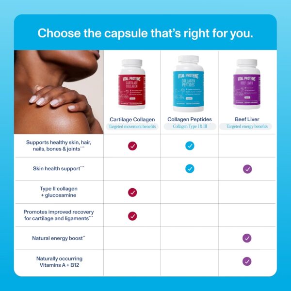 Vital Proteins Collagen Peptides Capsules for Women, Collagen Supplement 360 Capsules