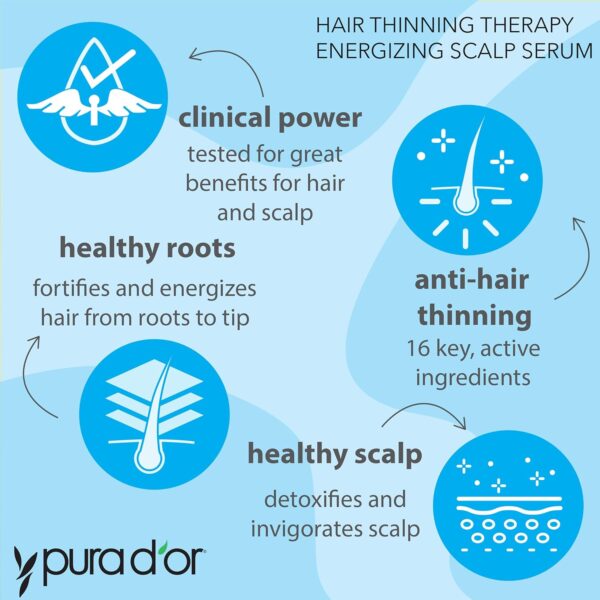 PURA D'OR Hair Thinning Therapy Energizing Scalp Serum Revitalizer (4oz) with Argan Oil, Biotin, Caffeine, Stem Cell, Catalase & DHT Blockers, All Hair Types, Men & Women (Packaging may vary)