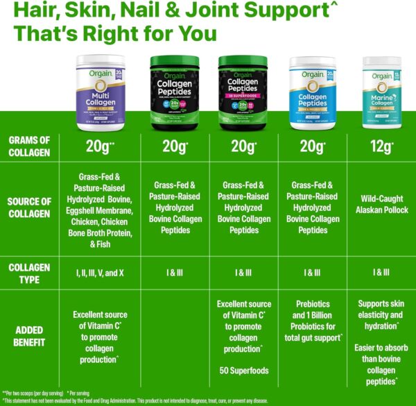 Orgain Hydrolyzed Collagen Peptides + Prebiotic & Probiotics Powder for Women & Men, 20g Grass Fed Collagen, 1 Billion CFU - Supports Digestive, Hair, Skin & Joint Health, Non-GMO, Type I & III, 1lb