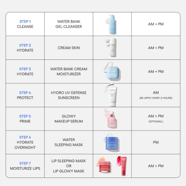 LANEIGE Water Bank Gentle Gel Cleanser: pH-Balanced & Barrier-Boosting with Blue Hyaluronic Acid