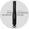 Sam Villa Pro Results Cordless Flat Iron On-the-go Travel Hair Straightener 45 Minutes of Cordless Hair Styling Time, Black