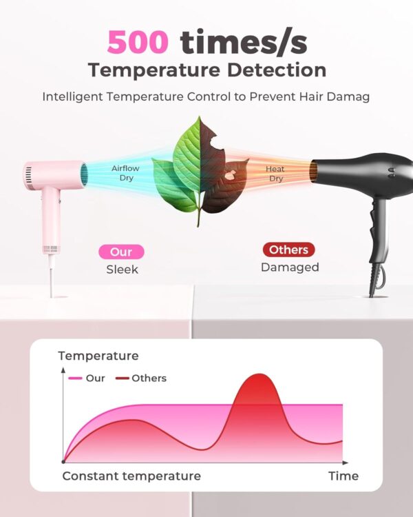 Hair Dryers for Women - 9 Temps Set Ionic Blow Dryer -160,000 RPM High Speed Fast Drying 1 Min, Professional Hairdryer for Smooth, 500 Million Negative Ions, Lightweight 0.8lb for Travel, Auto Clean