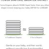 Terra Size 2 Plant-Based Diapers: Ultra-Soft & Chemical-Free, Superior Absorbency for Day or Night, 176 Count