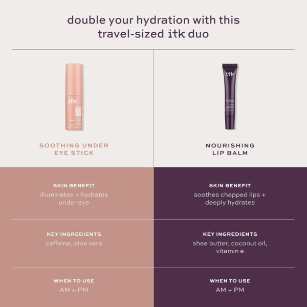 ITK Skincare Gift Set - Aloe Vera Under Eye Stick + Shea Butter Lip Balm Duo to Reduce Eye Puffiness and Soothe Chapped Lips with Vitamin E - Hydrates Dry Lips and Eyes - Travel Skincare Set