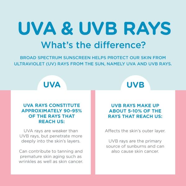 Coppertone WaterBabies Baby Sunscreen Lotion SPF 50, Hypoallergenic Sunscreen for Babies, Water Resistant, Pediatrician Recommended, 8 Fl Oz Bottle