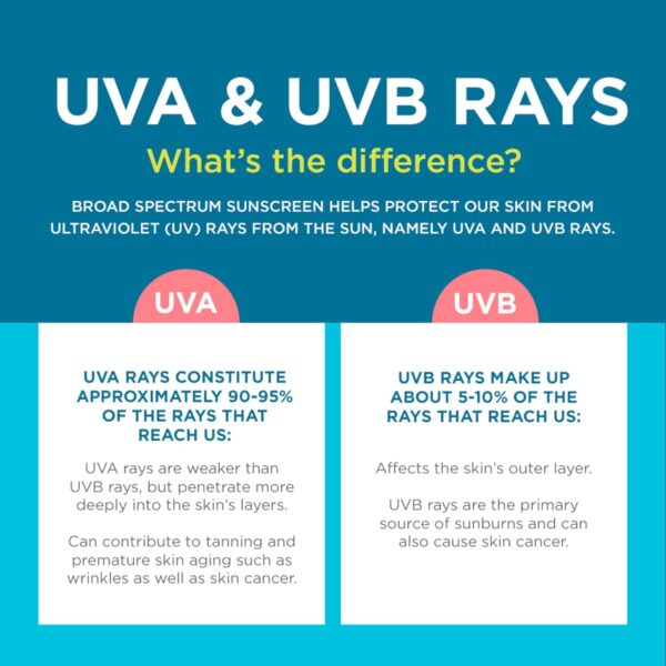 Coppertone KIDS Sunscreen Continuous Spray SPF 50 (5.5 Ounce, Pack of 2) (Packaging may vary)