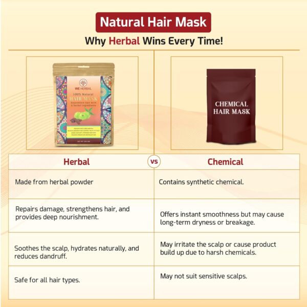 200 gm Hair Mask, Ayurvedic Care for Naturally Beautiful Hair Care, Deep Conditioning & Nourishing, All Hair Types