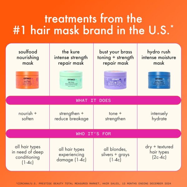 amika bust your brass toning + strength repair mask