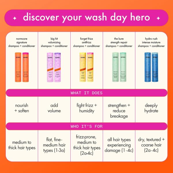 Amika normcore signature conditioner