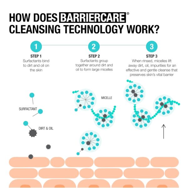 NEUTROGENA Ultra Gentle Cream-to-Foam Daily Facial Cleanser, Transforms from a Creamy Cleanser to a Foaming Face Wash, Gently Cleanses Sensitive Skin, Fragrance-Free, Hypoallergenic, 8.5 oz