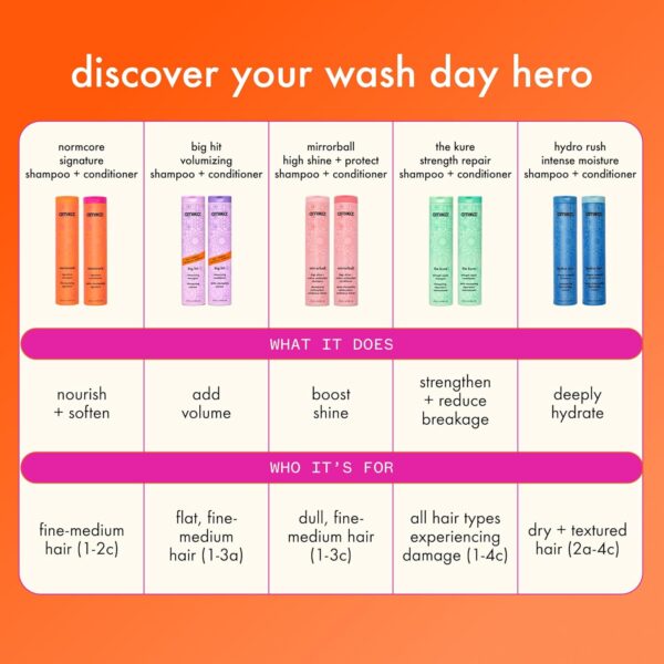 Amika hydro rush intense moisture conditioner with hyaluronic acid