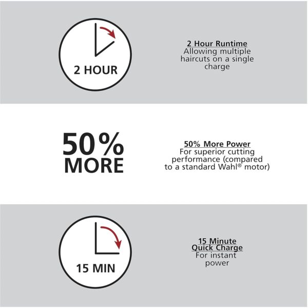 Wahl USA Clipper Rechargeable Lithium Ion Cordless Haircutting Clipper & Battery Trimming Combo Kit – Electric Clipper for Grooming Heads, Beards, & All Body Grooming – Model 79600-2101P