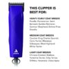 Andis 24820 EasyClip Professional-Animal 7-Piece Detachable Ceramic Blade Clipper Kit, Frustration Free Packaging, Corded Electric, Purple