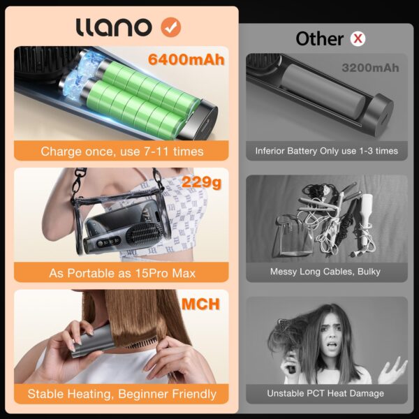 llano Portable Cordless Hair Straightener Brush, [2024 Upgraded] 6400 mAh USB Rechargeable, Lightweight Mini Portable Hair Straightening Comb for Travel/Home/Outdoor