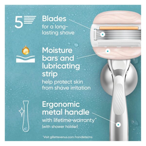 Venus Moistureglide Women's Razor, Reusable Handle, 2 Razor Blade Refills and Shower Holder