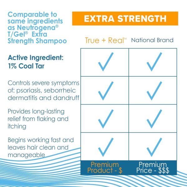 True+Real Coal Tar Therapeutic Plus Tar Gel Anti-Dandruff Shampoo Extra Strength 1% Coal Tar, 6 Fluid Ounce 2 Pack
