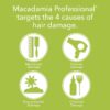 Macadamia Professional Hair Care Sulfate & Paraben Free Natural Organic Cruelty-Free Vegan Hair Products Nourishing Repair Hair Masque-Replenishes Moisture, Strengthens & Improves Elasticity-8 FL Oz