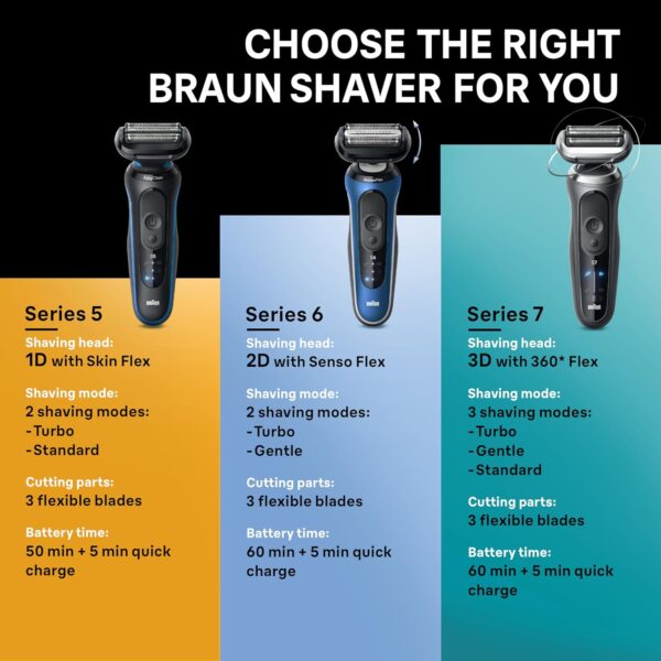 Braun Electric Shaver for Men, Series 7 7185cc, Waterproof, Wet & Dry Shave, Shaving Kit with SmartCare Center and Beard Trimmer, 3 Shave Modes, 60 Minute Battery Runtime, 10 Piece Set